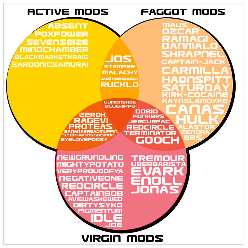 The mod ratio to best tell them apart.