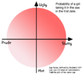 The probability of a girl taking it in the ass in the first date, explained in a nice graph.