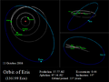 Dwarf planet Eris... GET IT OUT OF YOUR SYSTEM!