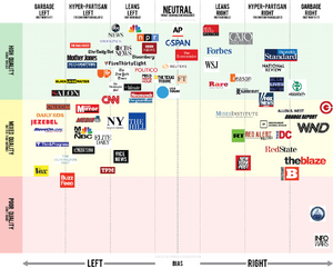 Old Media Political Scales.png