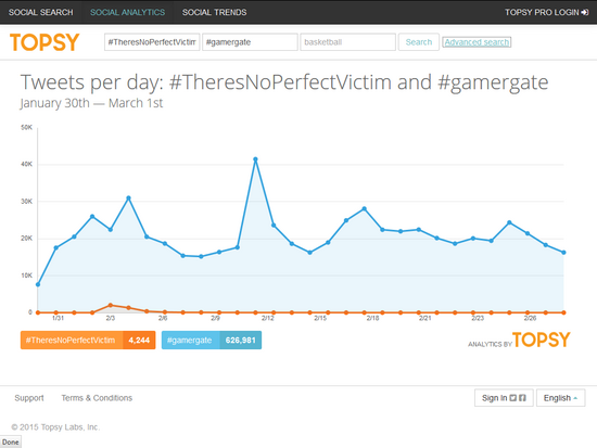 File:TheresNoPerfectVictim Vs Gamergate.png