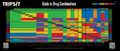 Guide to 'Drug' consumables