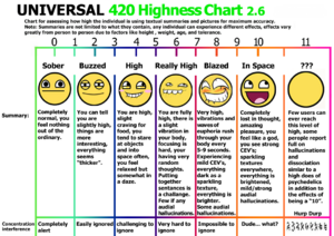 420 Chart.png