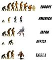 A brief history of evolution variables from country to country.