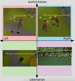 Political Compass Runescape.jpg